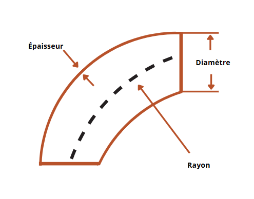 Coude inox 90° 76.1x2 mm 304L