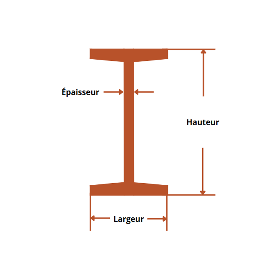 Profiles constructions acier forme ipn 200x100x5.6 mm E24 schema